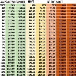 Send in offers, but be mindful of pricing